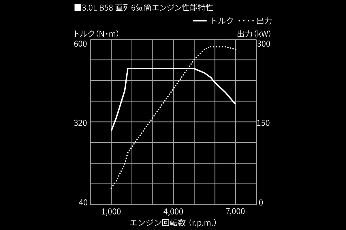 スープラ | 特長 | トヨタモビリティ滋賀