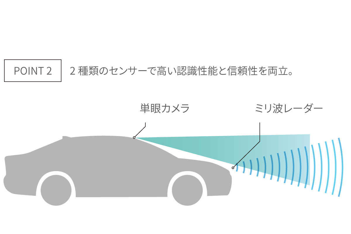 プロボックス | 安全性能 | トヨタモビリティ滋賀