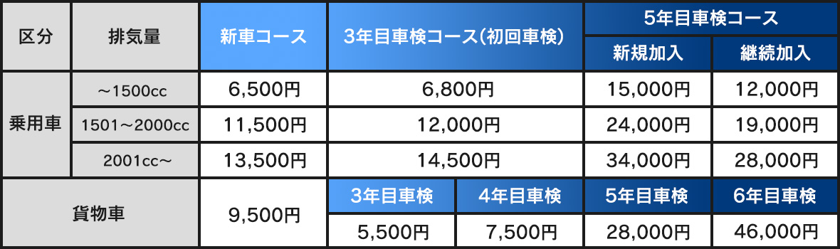 保証がつくしプラン  トヨタモビリティ滋賀