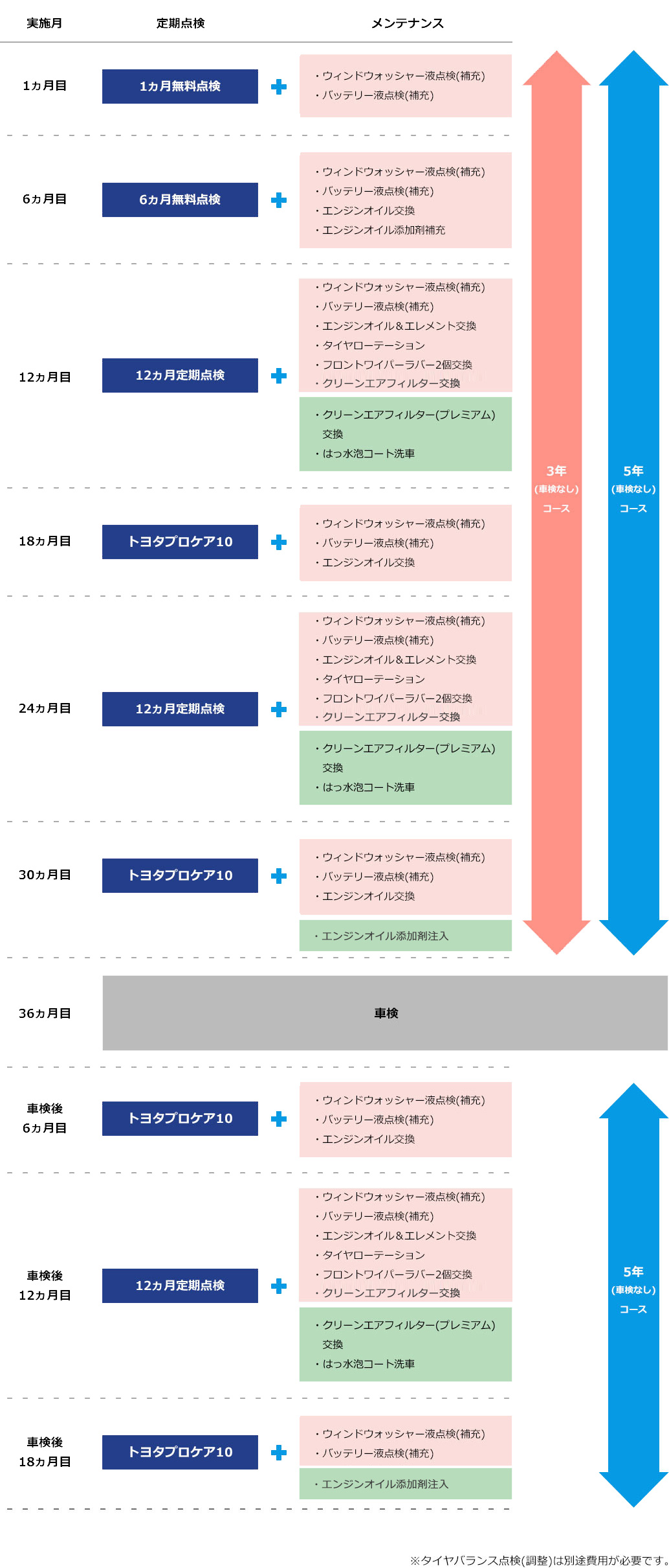 スマイルパスポート プレミアム