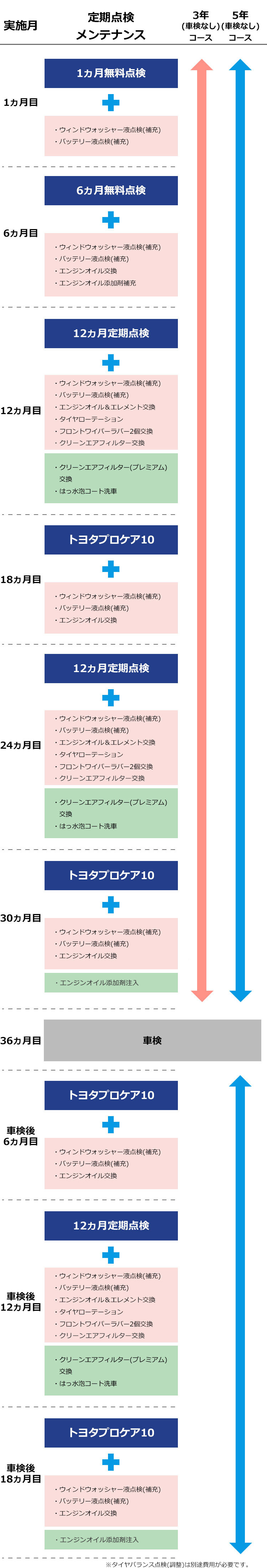 スマイルパスポート プレミアム