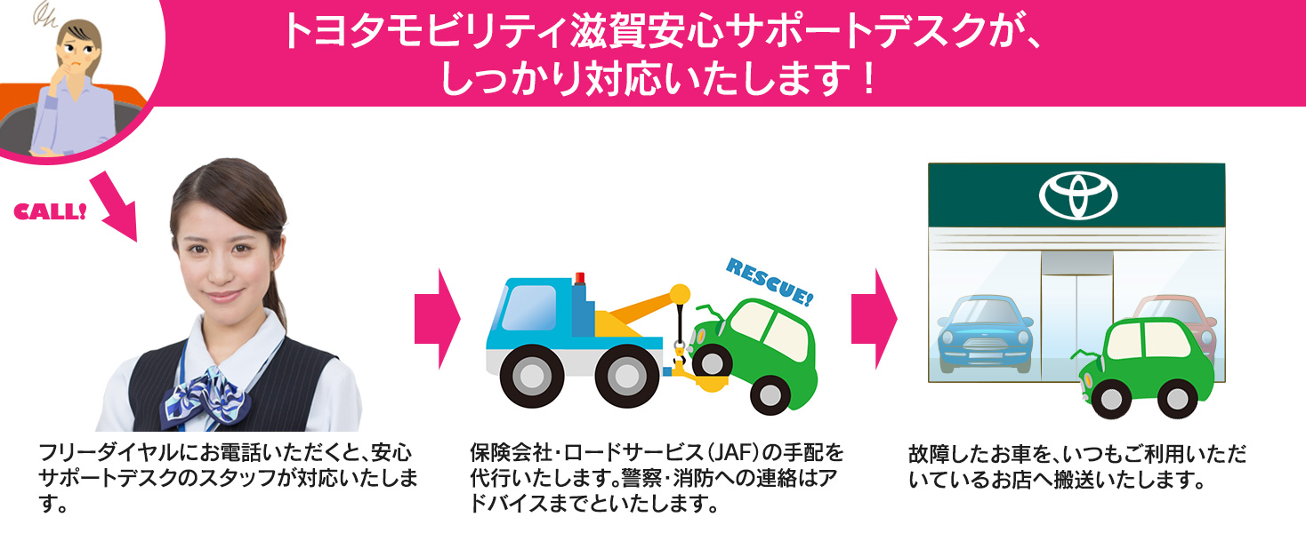 トヨタモビリティ滋賀安心サポートデスクが、しっかり対応いたします！