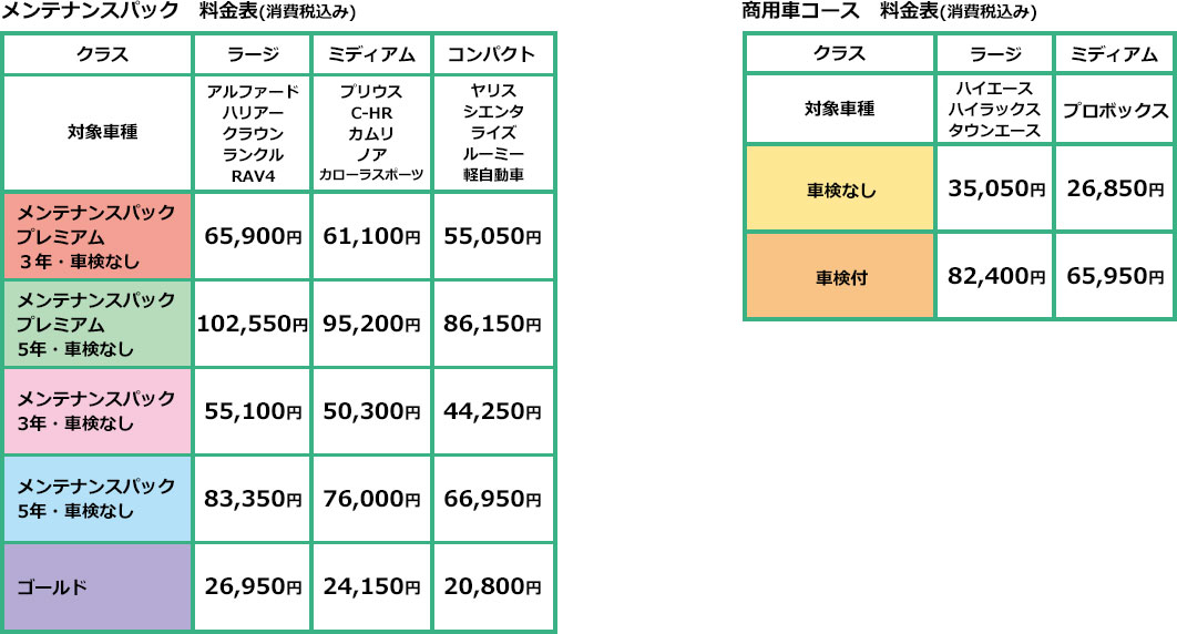 スマイルパスポートクラス別料金表(消費税込み)/商用車コース料金表(消費税込み)