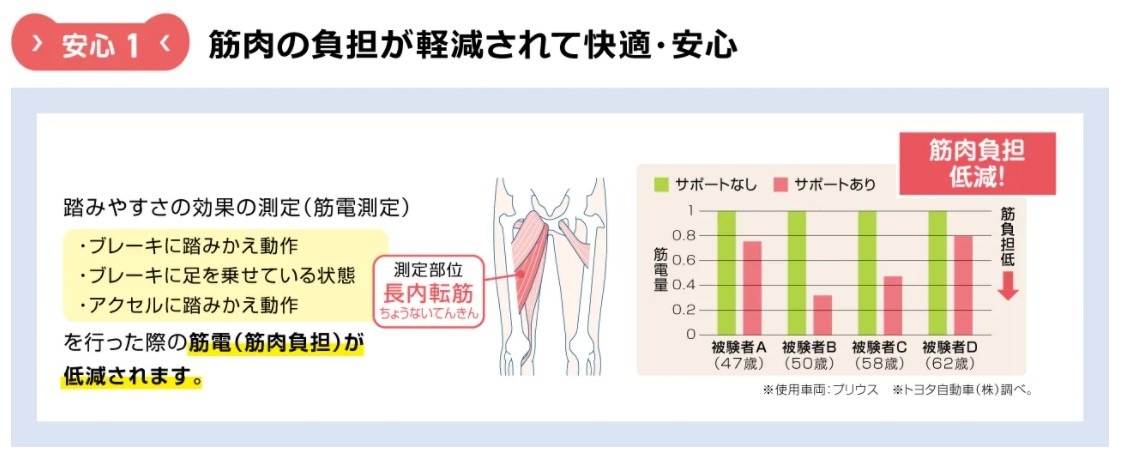 筋肉負担