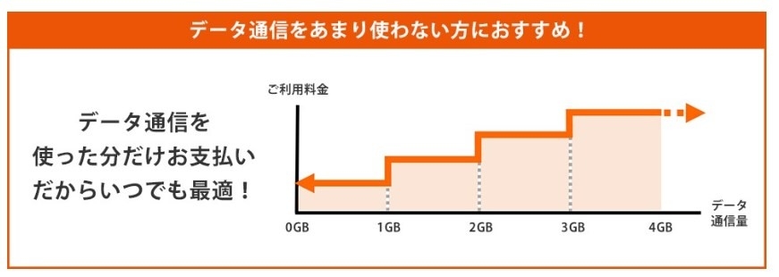 スマホミニプラン