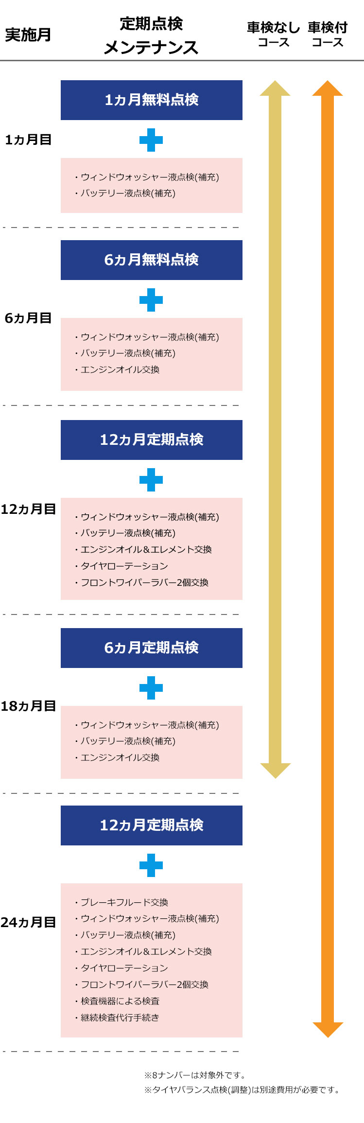 スマイルパスポート ゴールド