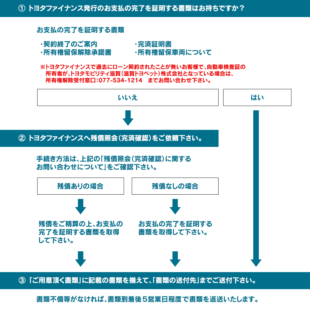 所有権解除について | トヨタモビリティ滋賀