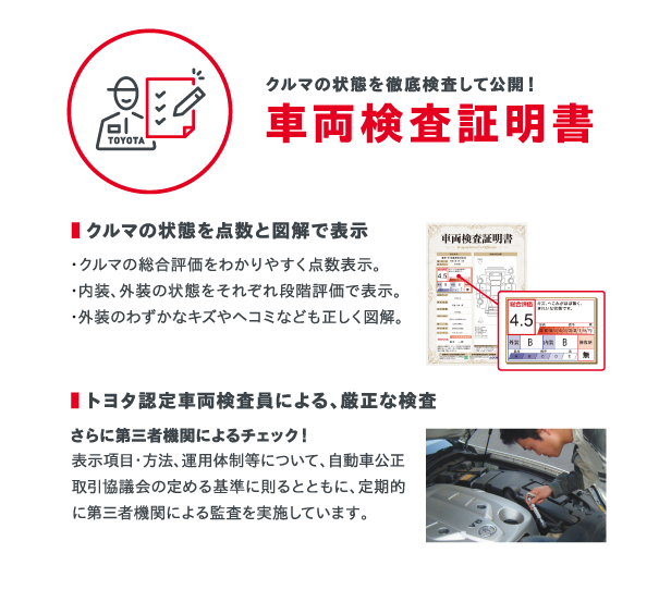 クルマの状態を徹底検査して公開 車両検査証明書