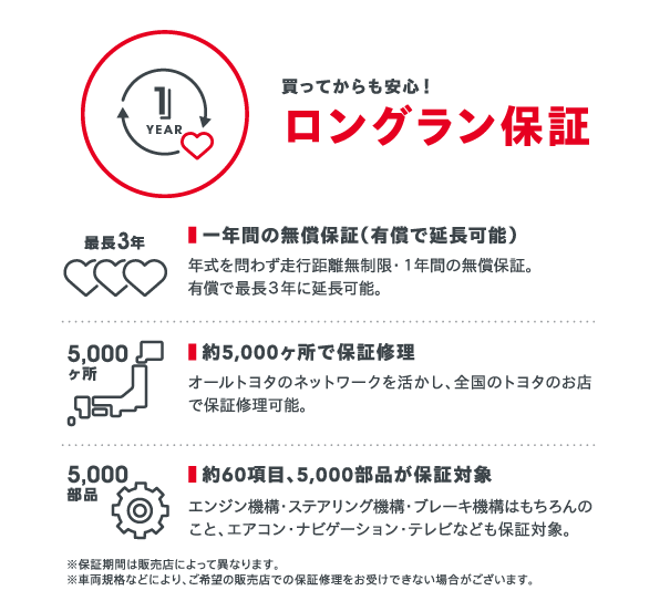 買ってからも安心！ロングラン保証