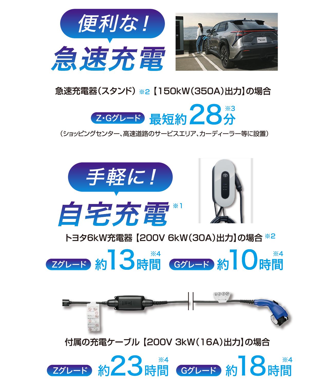 bZ4X充電の疑問をまとめて解決！充電方法・充電時間・料金は